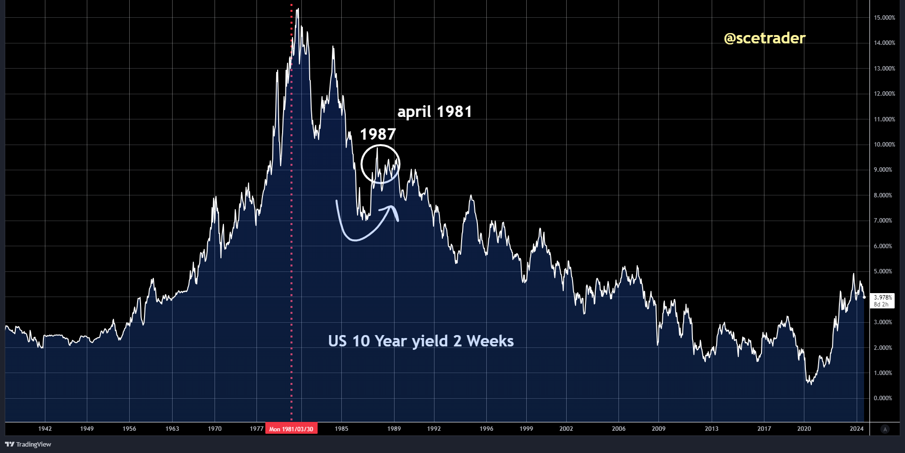 SCE Trader: Morning Call - vrijdag 2 augustus: het gaat even goed mis