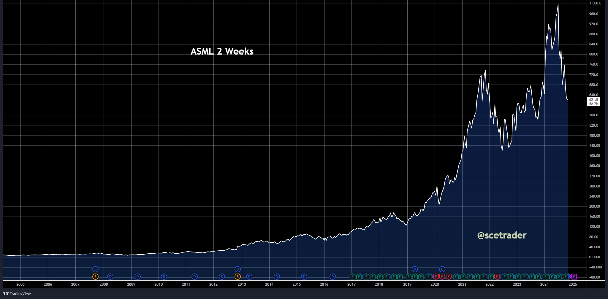 ASML: Amerikanen willen nog strengere maatregelen met China - het aandeel