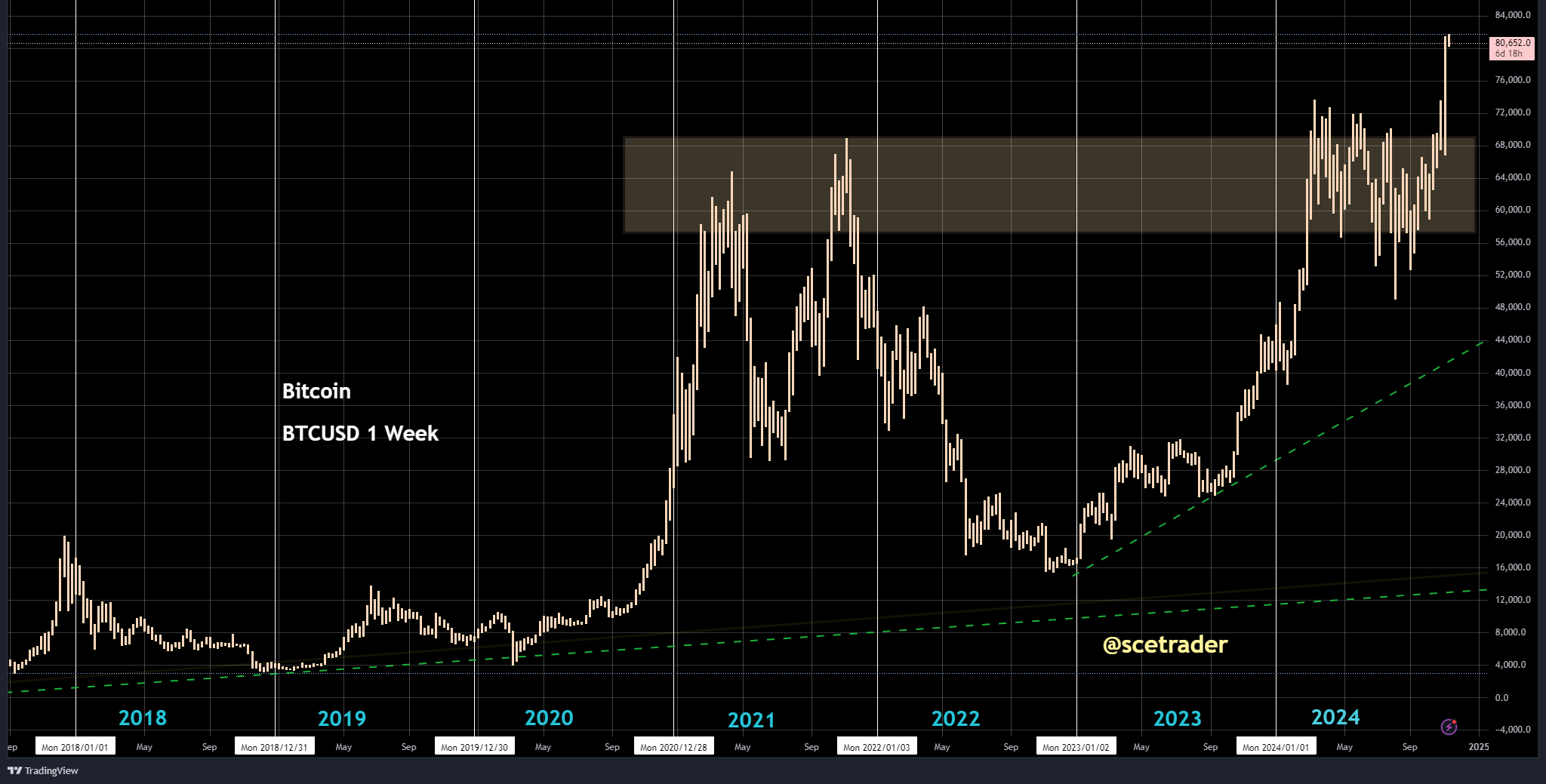 SCE Trader: Morning Call maandag 11 november - iets betere start - crypto