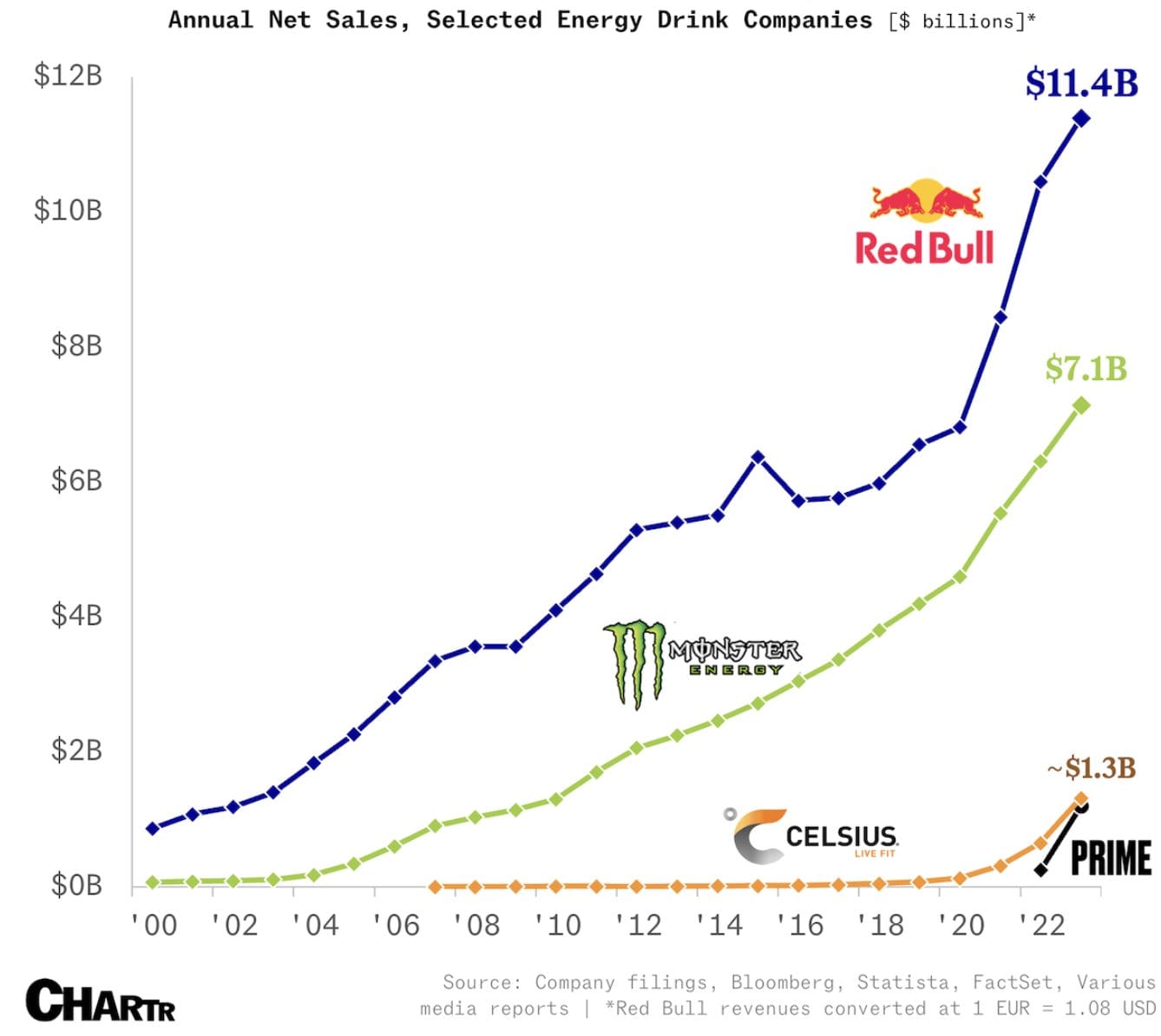 Reminder: Celsius: overname Big Beverages - cijfers - in wachtrij blijven hangen