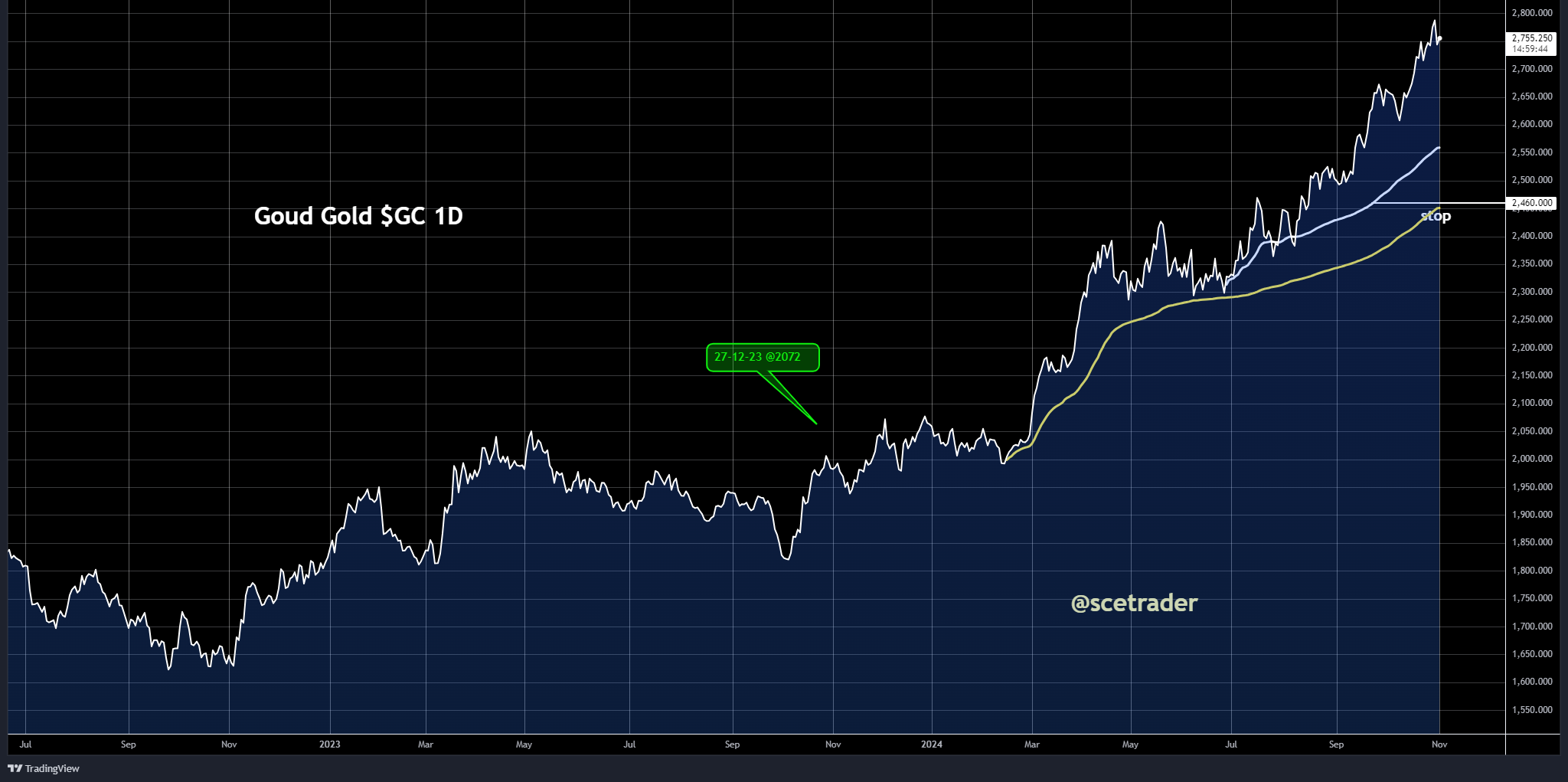 SCE Trader: Morning Call vrijdag 1 november - afwachtende en voorzichtige start voorzien