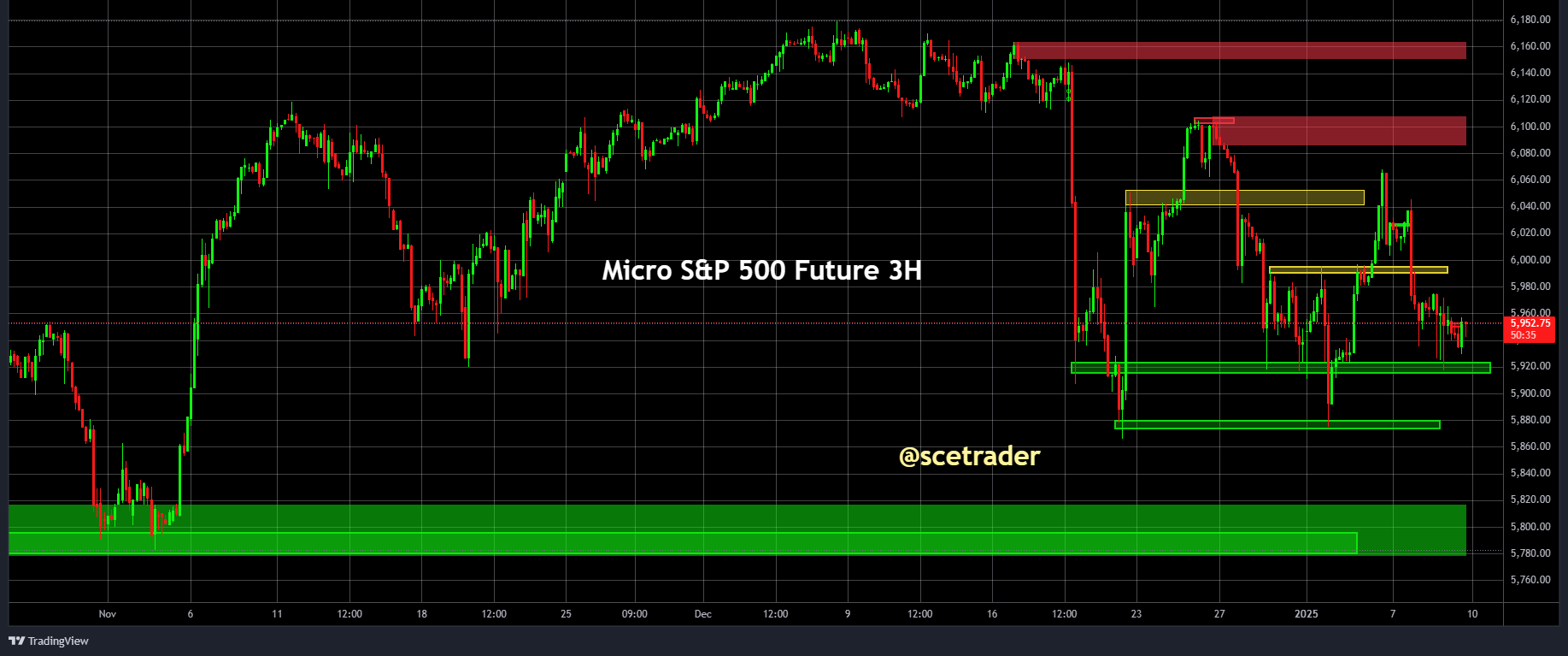 SPX & NDX futures: Momenteel shorters nu nog aan het winnen