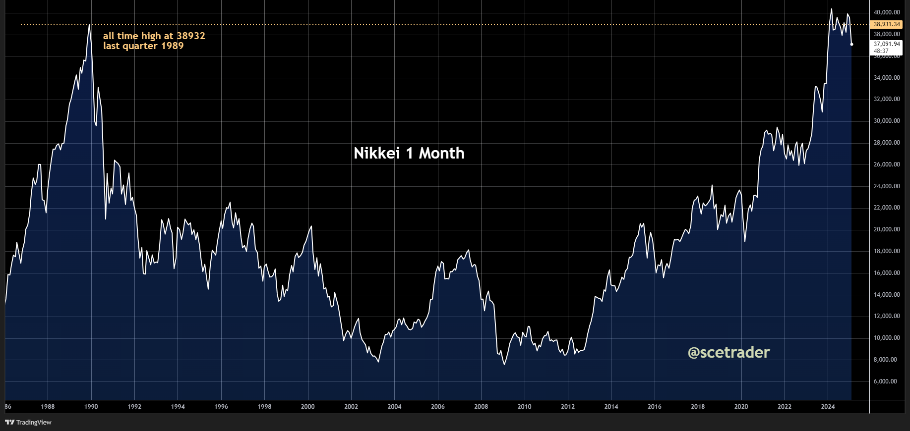 SCE Trader: Morning Call vrijdag 28 februari - EU futures meer dan 1% lager