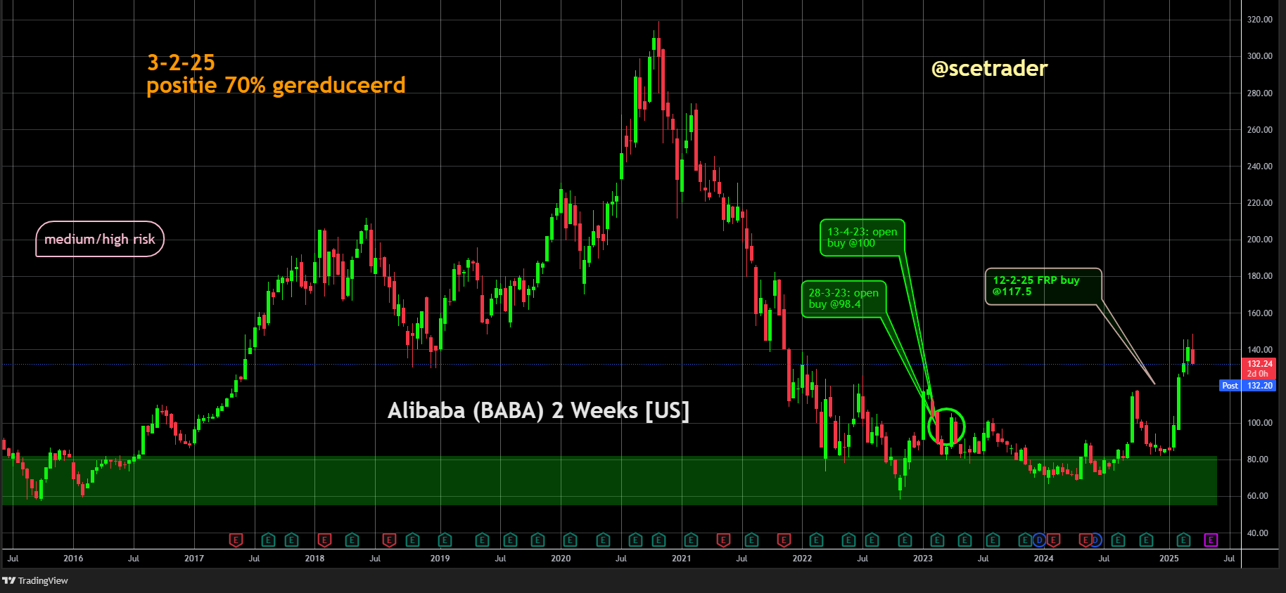 Alibaba lanceert krachtig en uniek AI-model Qwen2.5-Omni - Het aandeel