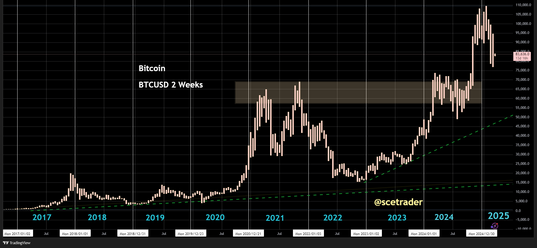 Crypto podcast: Bitcoin - Ethereum - Solana en meer
