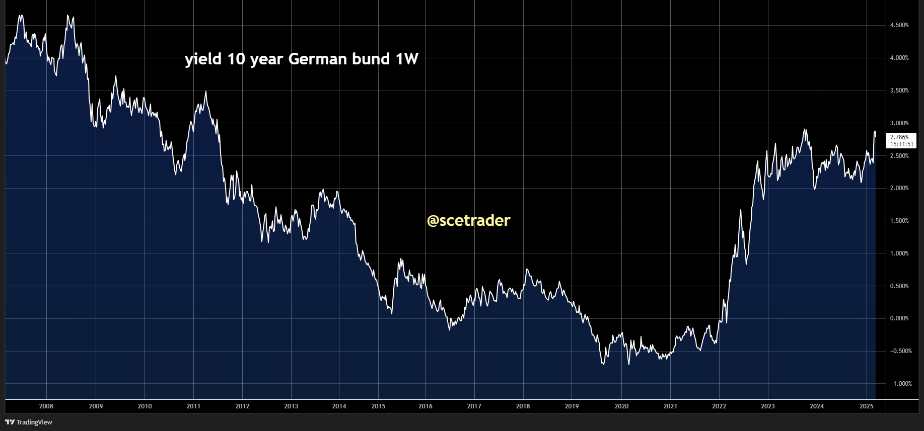 SCE Trader: Morning Call Vrijdag 21 maart - Onduidelijke start met EU futures lager