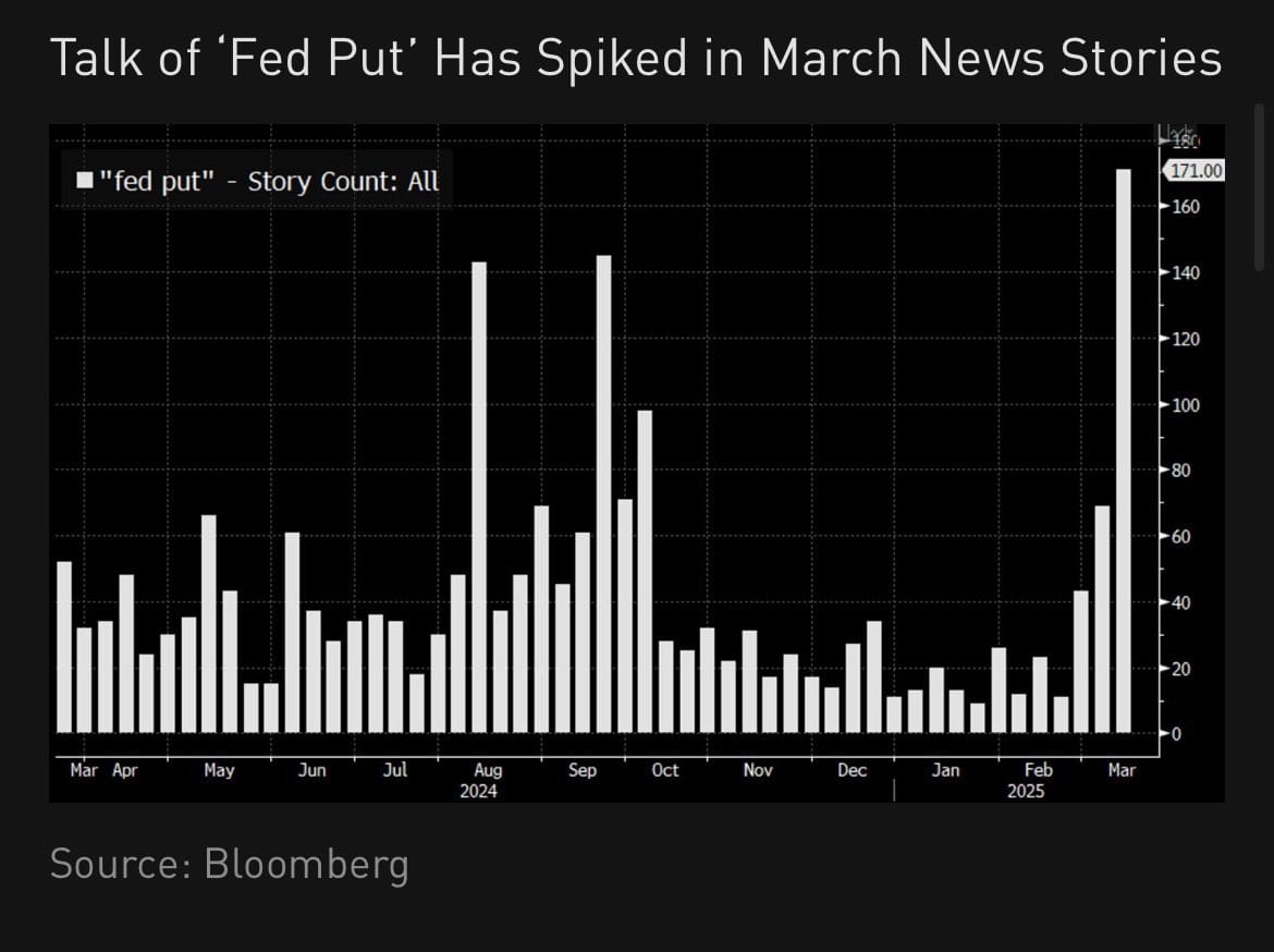 Obligaties & Powell: Speculatie over een Fed Put neemt toe