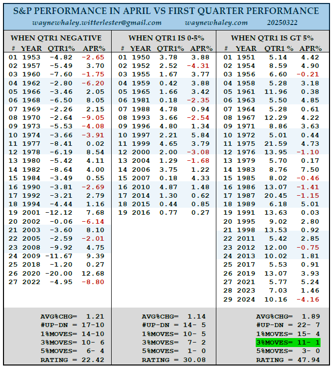 Wall Street: Buitenlanders dumpen en Amerikanen kopen - De maand april