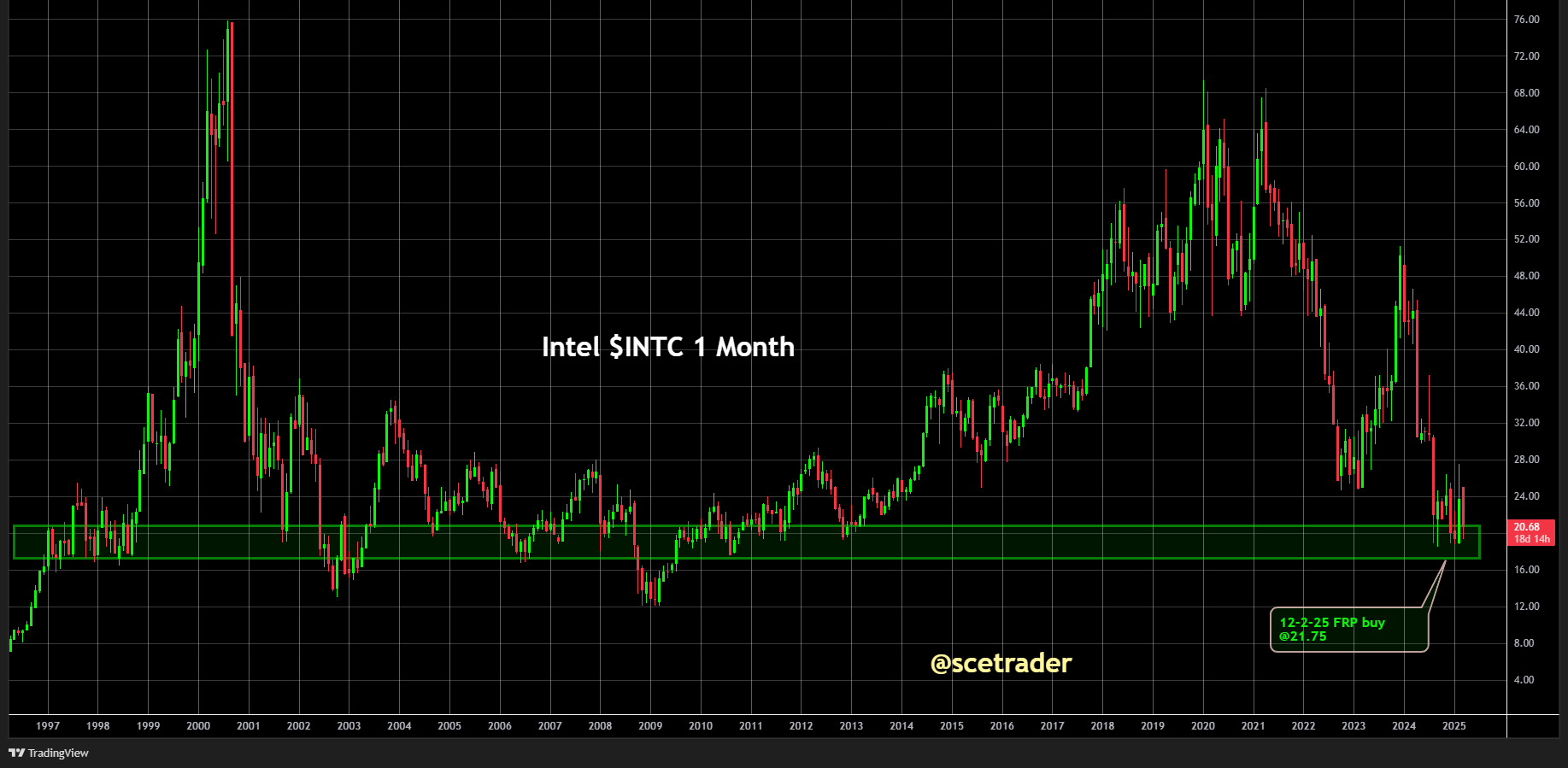 Intel: Lip-Bu Tan benoemd tot CEO - Aandeel schiet naar boven