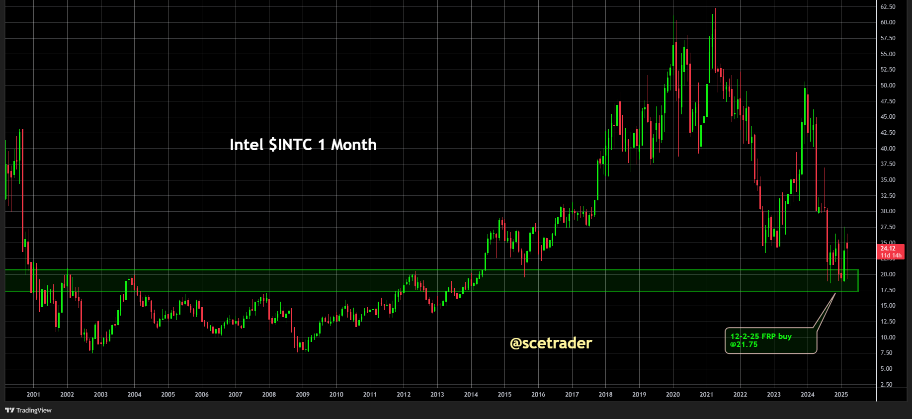 NVIDIA & Intel: niet benaderd voor aankoop belang - Implicaties