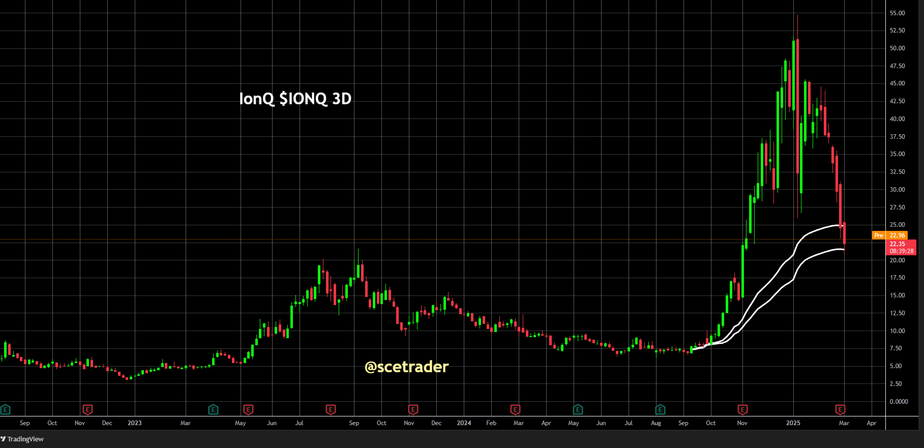 IonQ boekt vooruitgang in quantumcomputing: Visie op het aandeel - VWAP