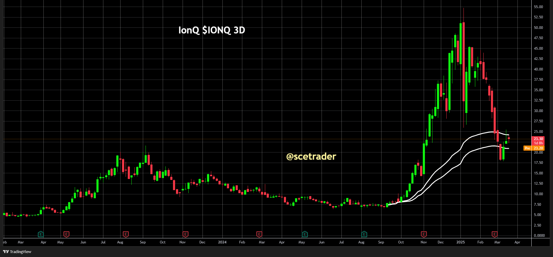 IonQ toont potentieel in quantum computing met Ansys - Het aandeel