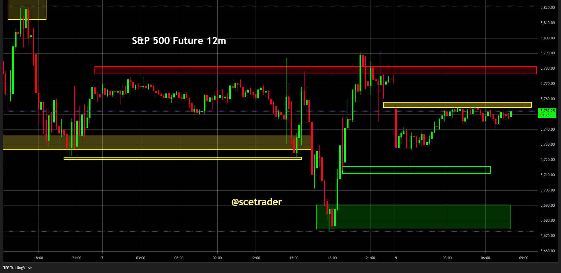 SPX & NDX futures: De strategie voor vandaag - #trading