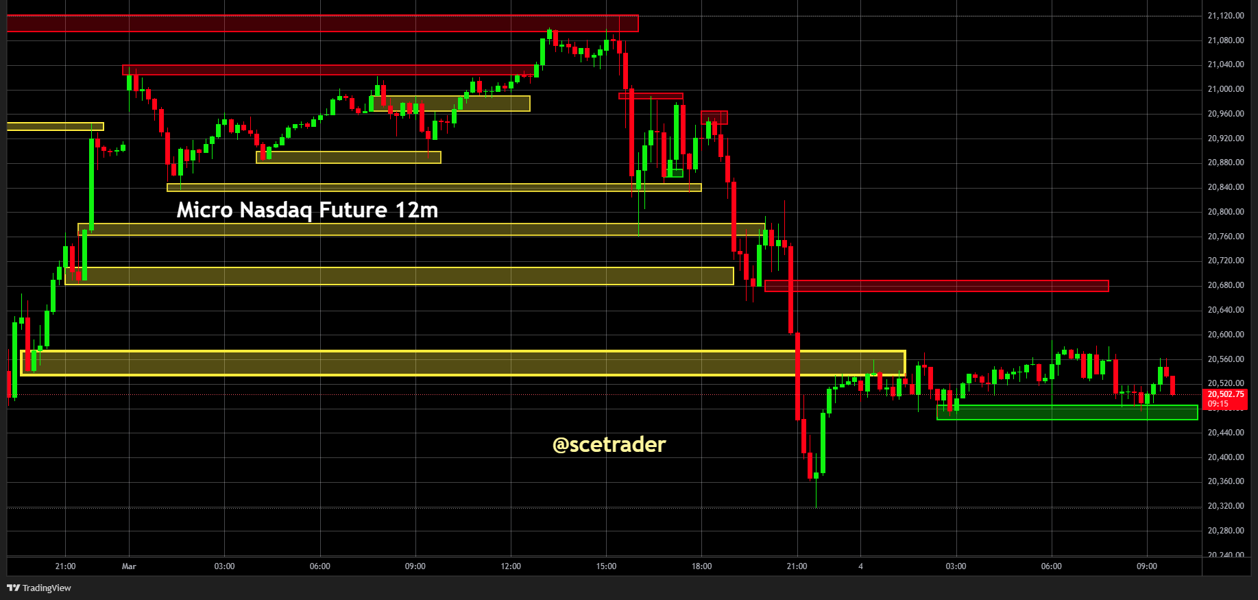 SPX & NDX futures: Sterke maandag - De strategie vandaag - #trading