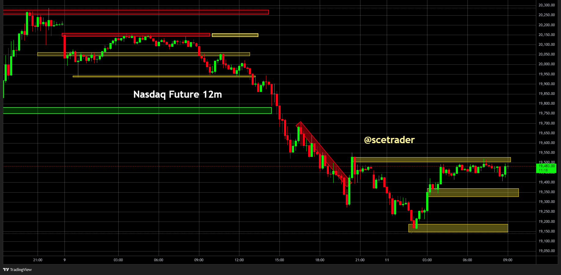 SPX & NDX futures: Hectische maandag - Nu vandaag - #trading