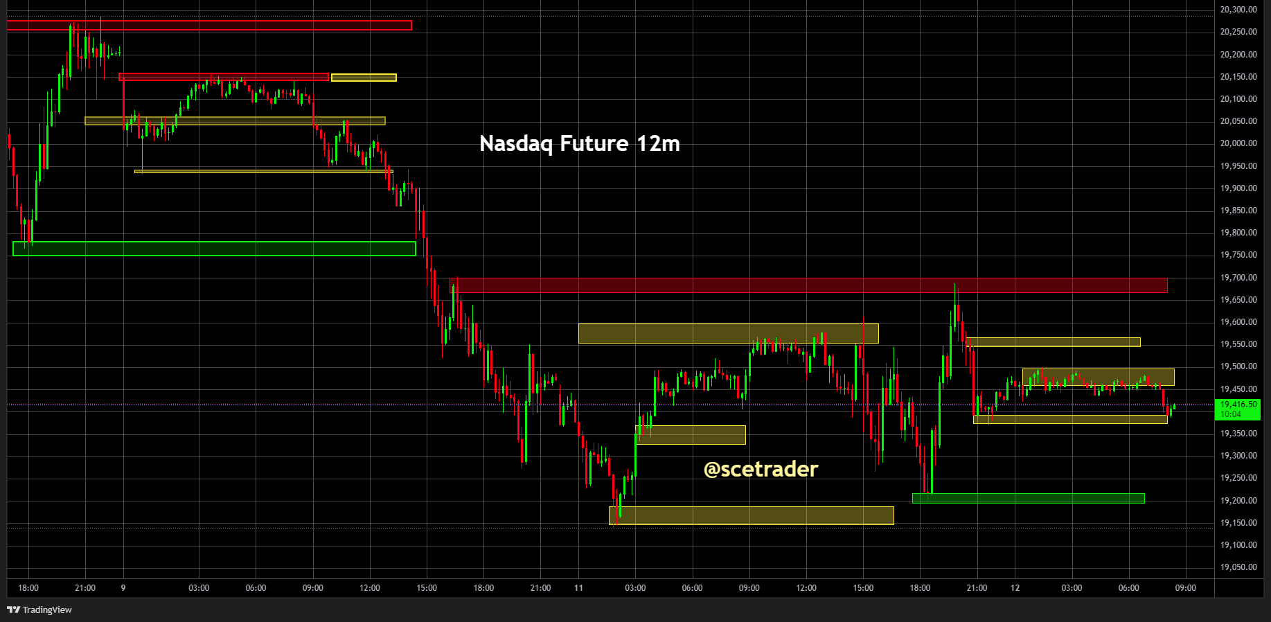 SPX & NDX futures: Strategie vandaag #trading