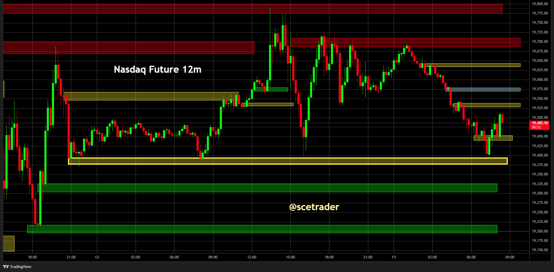 SPX & NDX futures: Blik op vandaag #trading