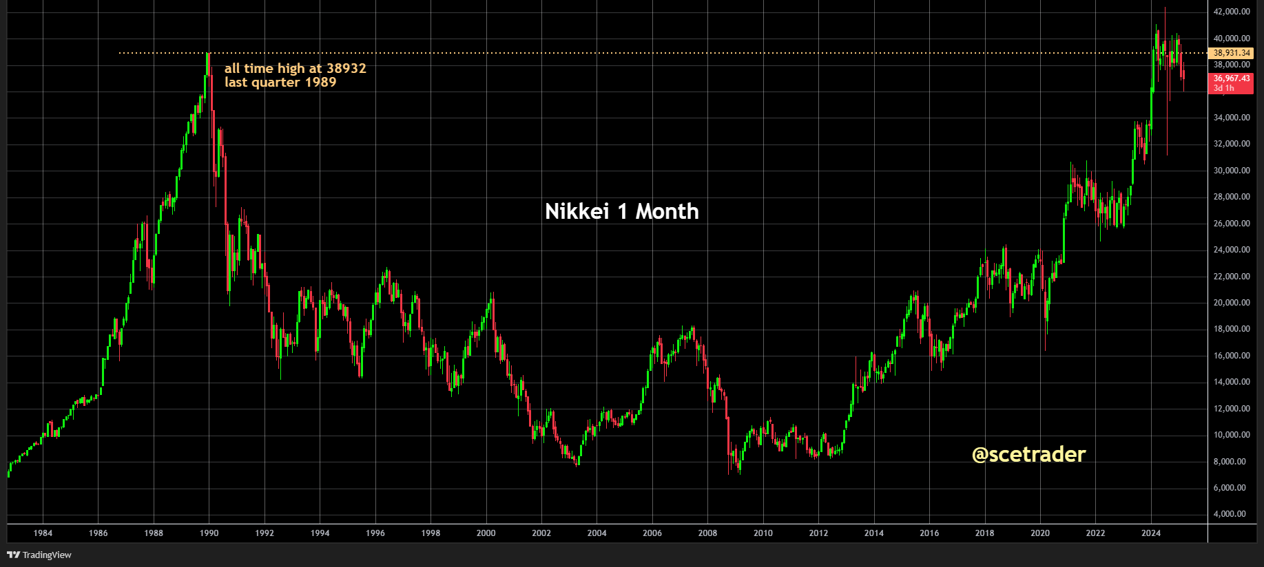 Aandelen Azië zwak: Vooral Japan en Zuid-Korea door mix omstandigheden