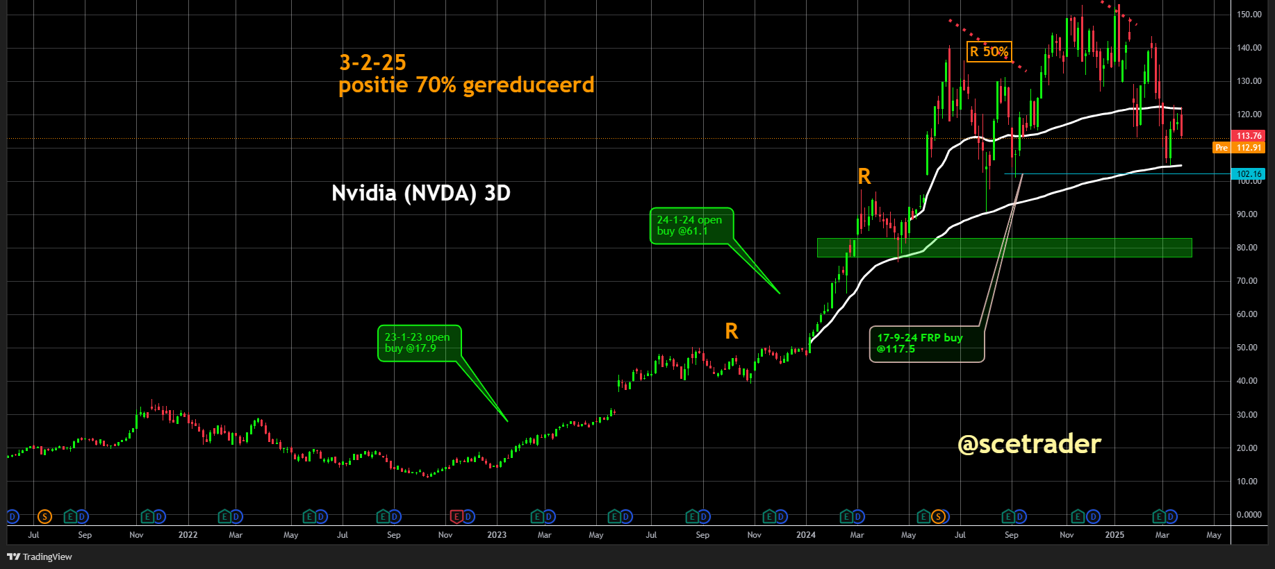 NVIDIA: Chinese servermaker H3C waarschuwt voor tekort aan H20-chips