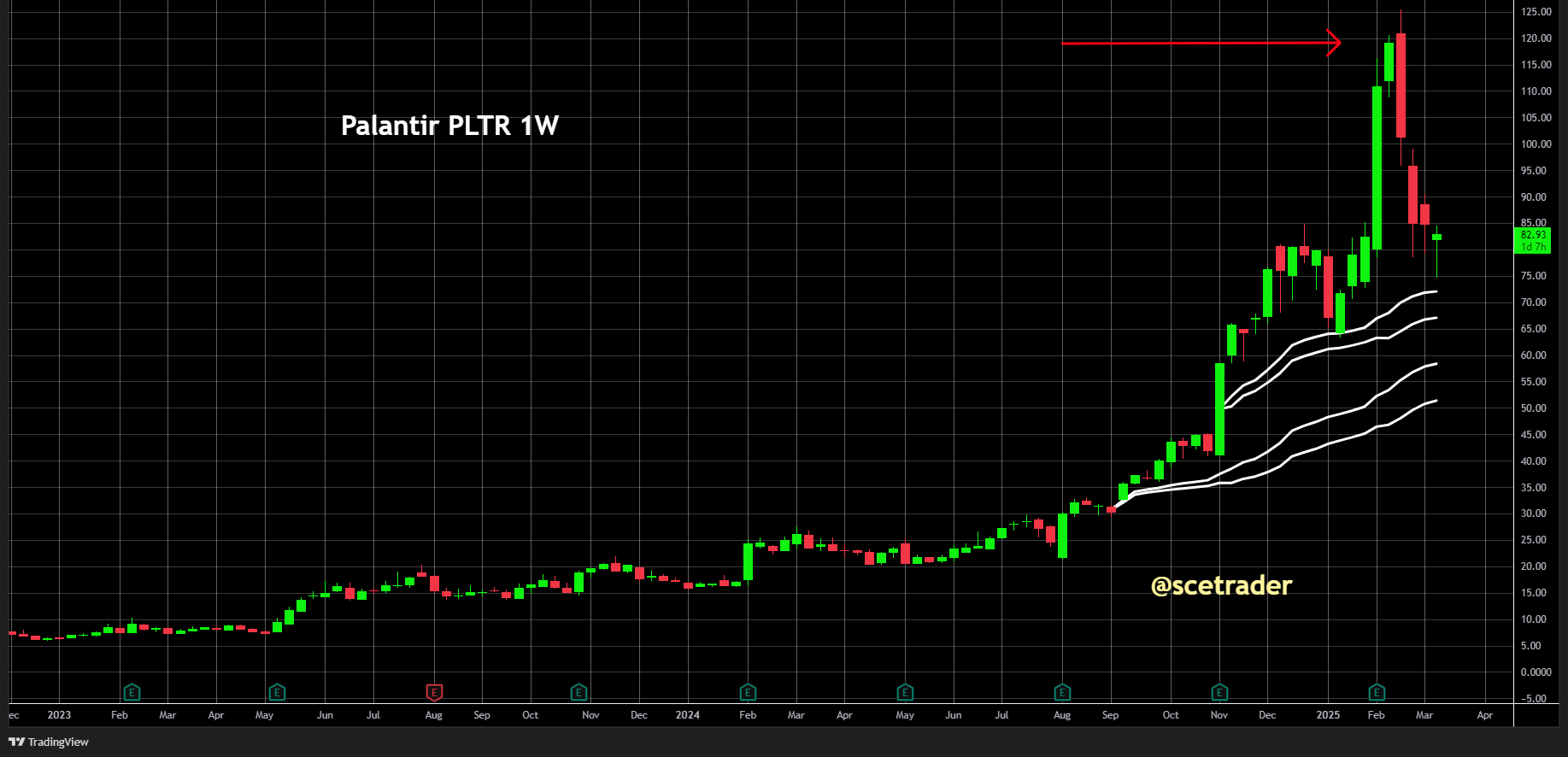 Palantir en Databricks kondigen productpartnerschap aan: Het aandeel PLTR