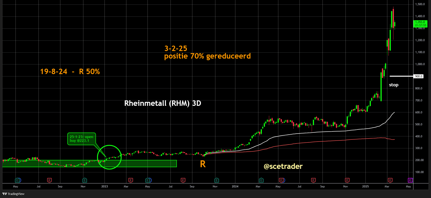 Rheinmetall lift mee op uitspraken super cyclus BAE - blik op het aandeel