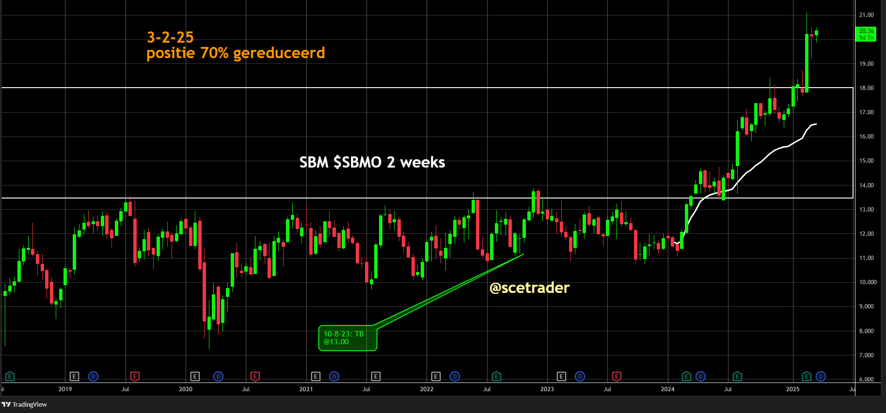 SBM profiteert van hernieuwde EU investeringen infrastructuur - Gekocht op 13 euro