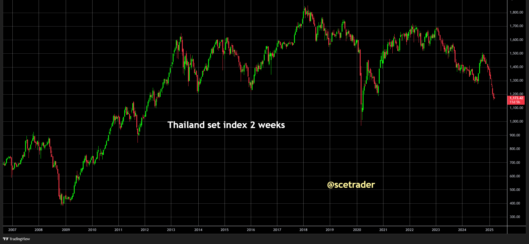 SCE Trader: Morning Call maandag 17 maart - Gemixte signalen bij de start