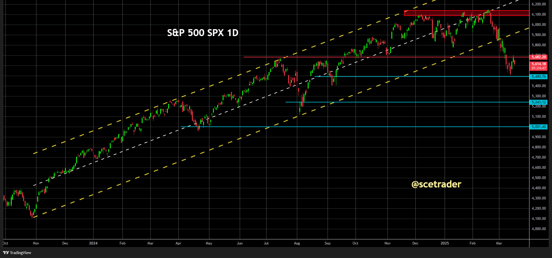 SCE Trader: Morning Call Woensdag 19 maart - Iets beter bij de start