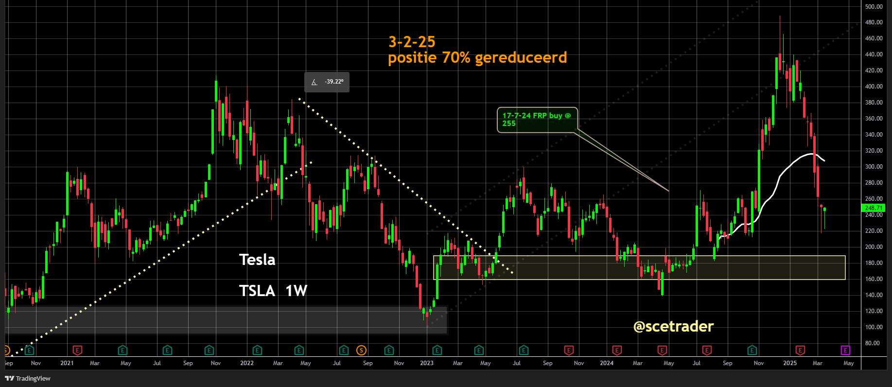 SCE Trader: Morning Call maandag 24 maart - Bescheiden winst bij de start