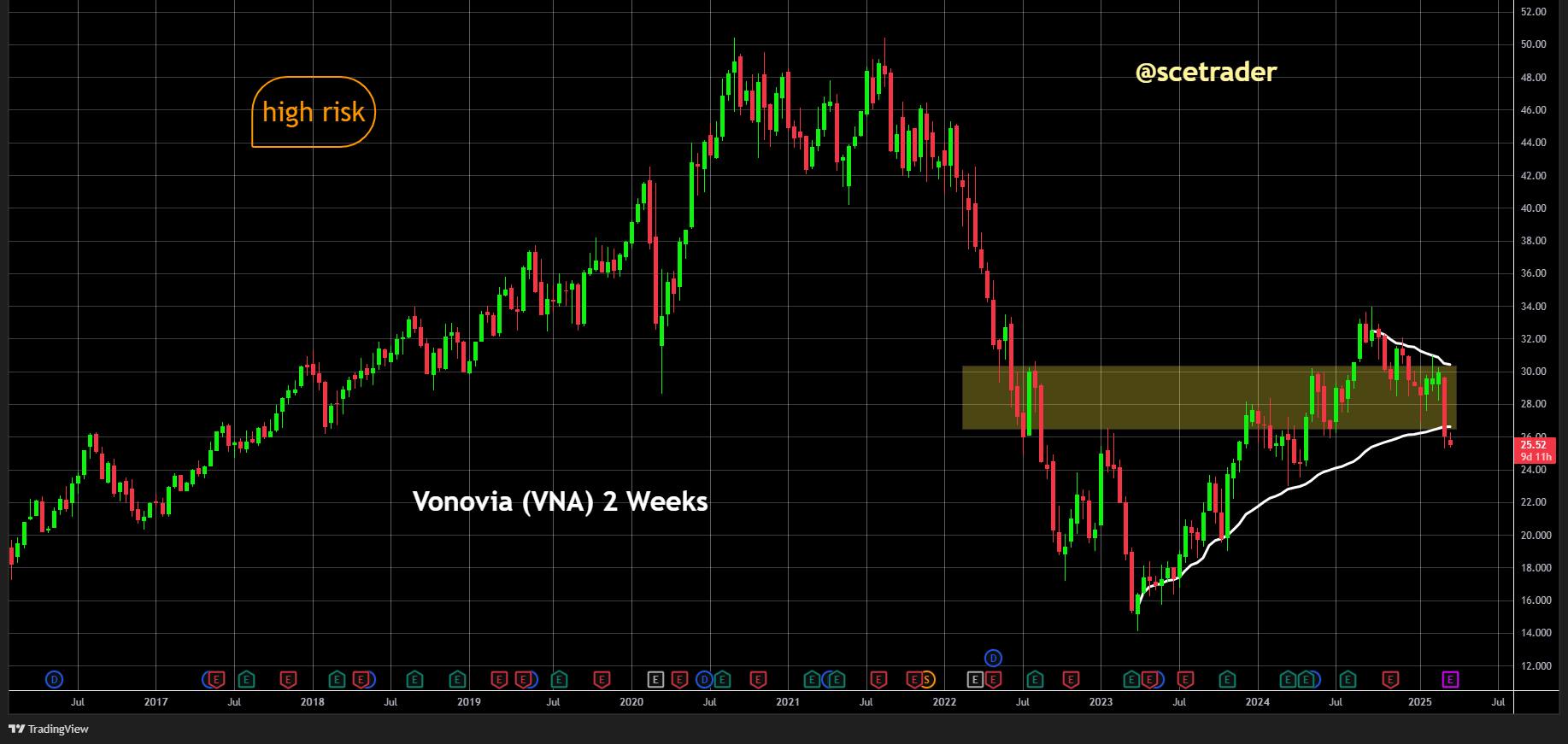 Vonovia: Financiële stabilisatie - Nog geen reden om in te stappen