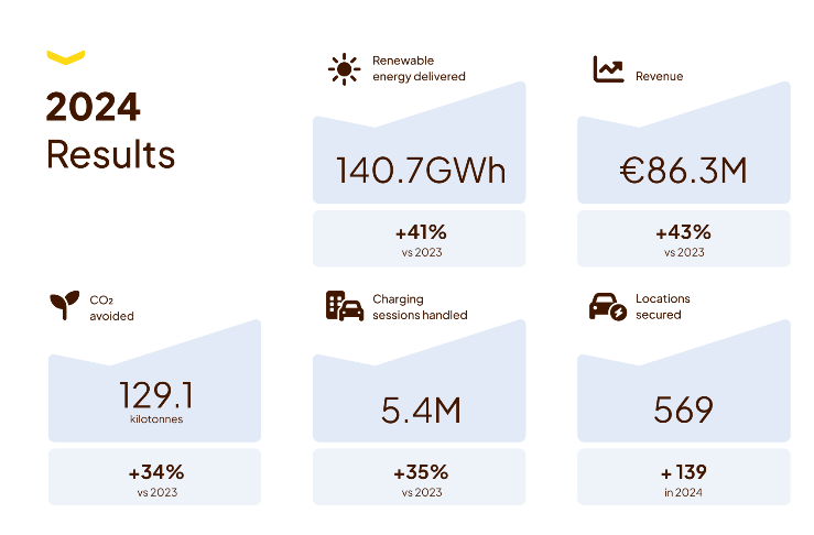 Fastned weer outlook verlaging - Dip kan gokkers kans bieden en meer