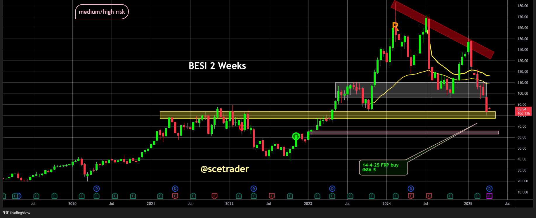 📈 Besi: Applied Materials neemt belang van 9% - Een bullish signaal