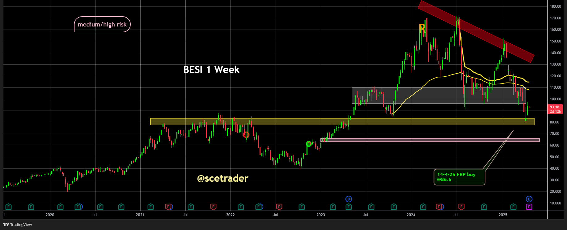 Besi cijfers zijn slecht - Orderstroom juist gestegen: Instant View op resultaten