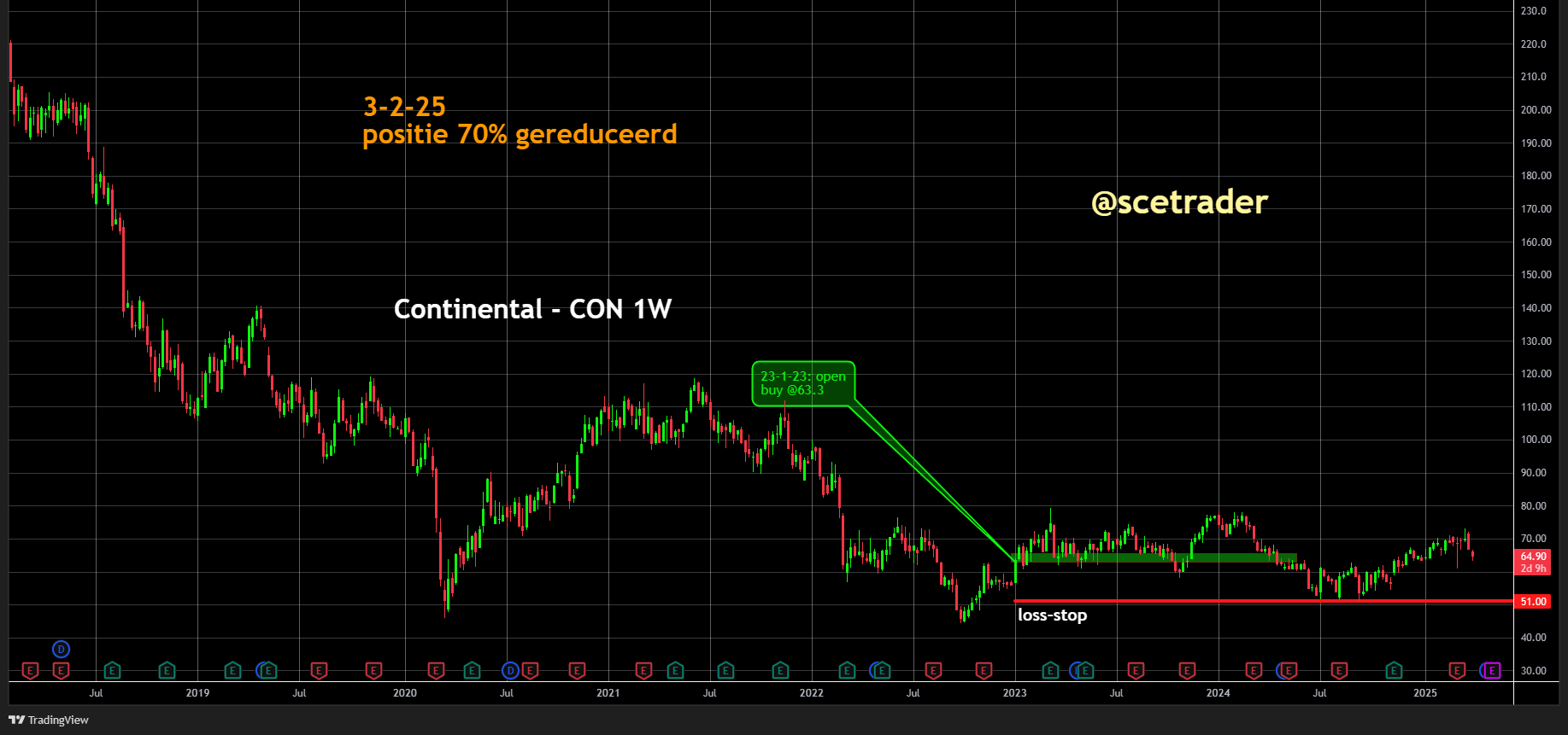 Continental waarschuwt voor Noord-Amerika en meer door economische onzekerheid