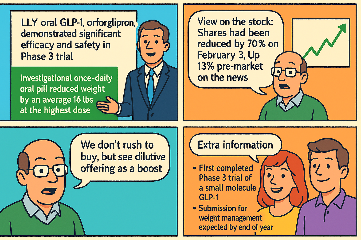 Eli Lilly boekt succes met orale GLP-1-medicatie orforglipron: Bullish en de implicaties