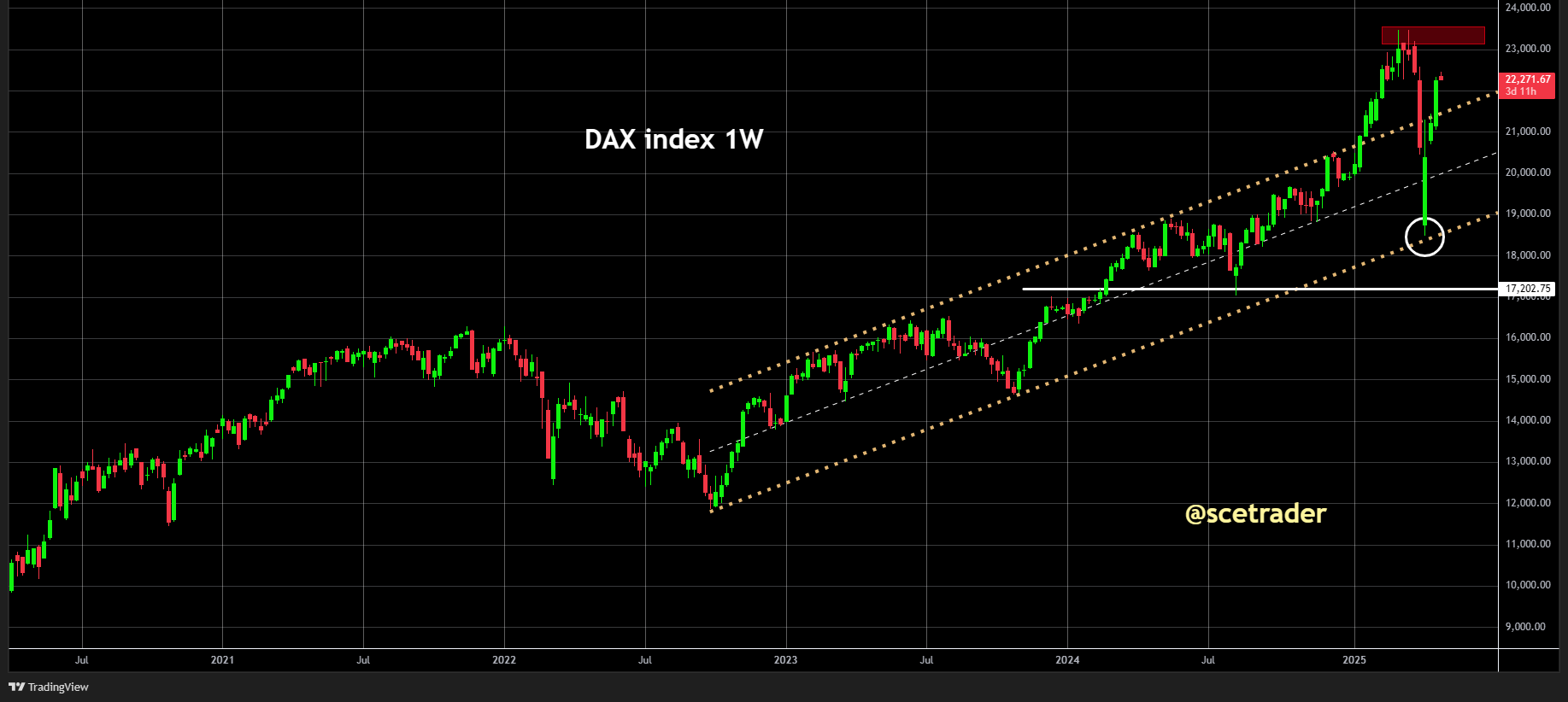 ☕️SCE Trader: Morning Call dinsdag 29 april - Verwachting opening EU - RHM en meer