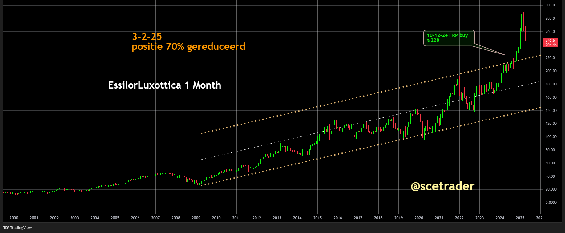 Meta: Korte uitleg waarom het kanshebber is voor verzwaring - EssilorLuxottica - EU & China
