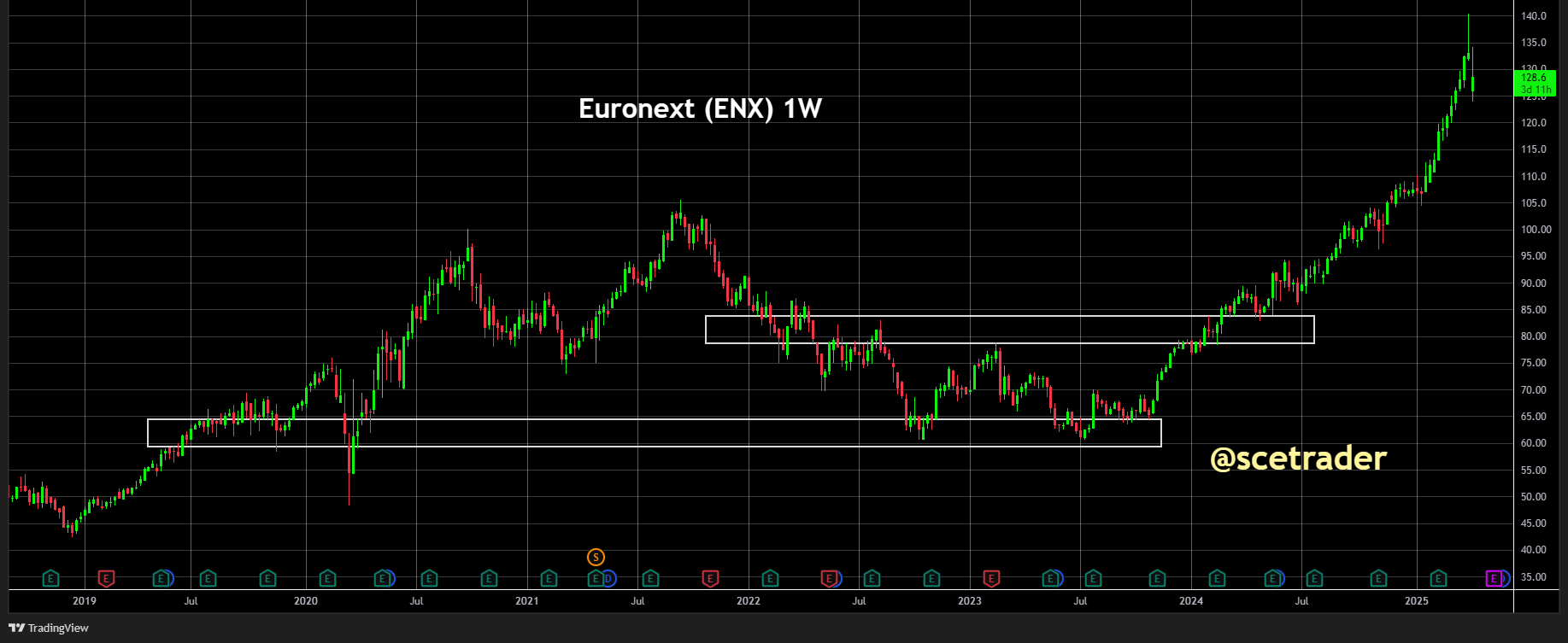 Euronext maart handelsvolumes flink toegenomen - Visie op aandeel - Deutsche Bourse