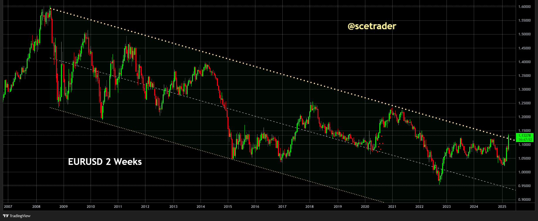 SCE Trader: Morning Call vrijdag 11 april - Relativerende  start voorzien - EU futures iets hoger