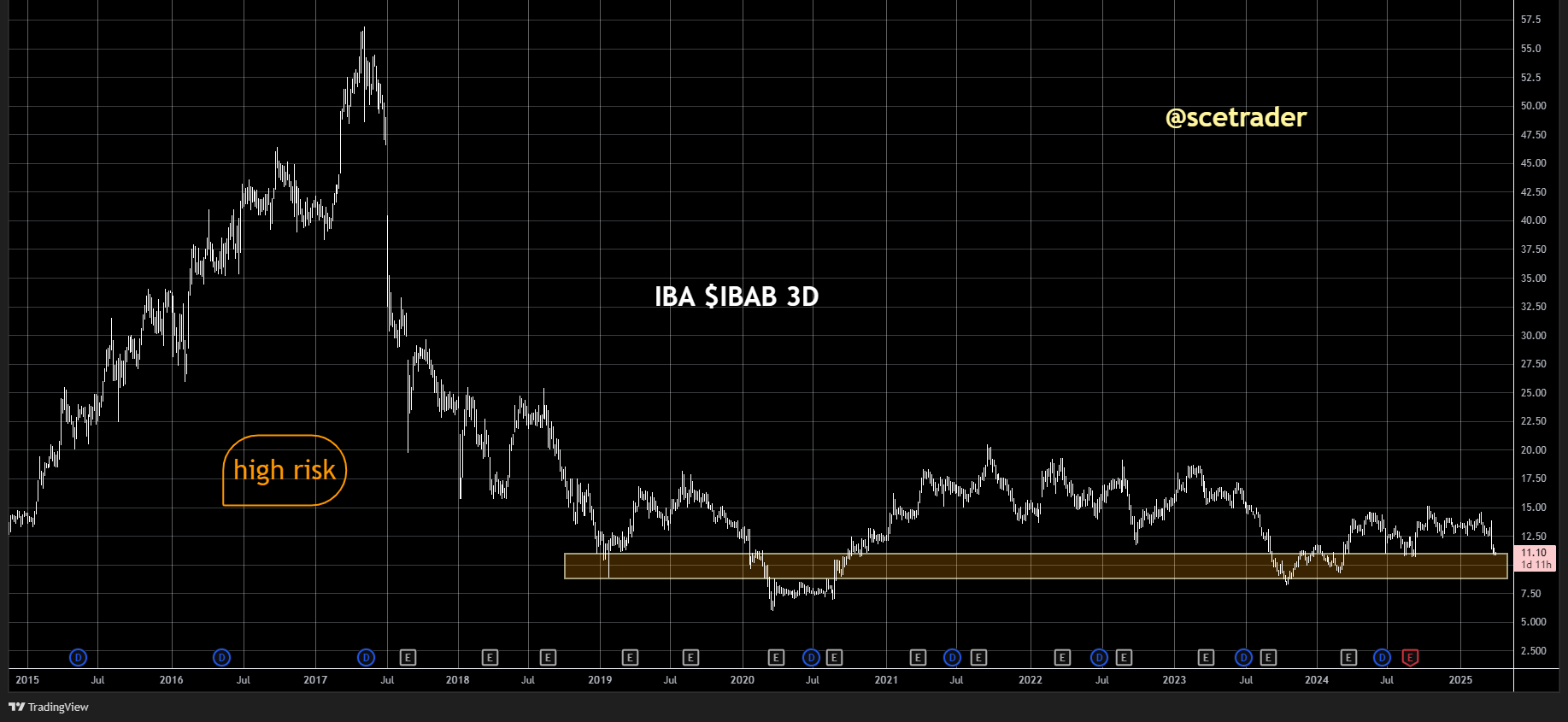 IBA krijgt nieuw contract in Taiwan en opent deur naar verdere groei