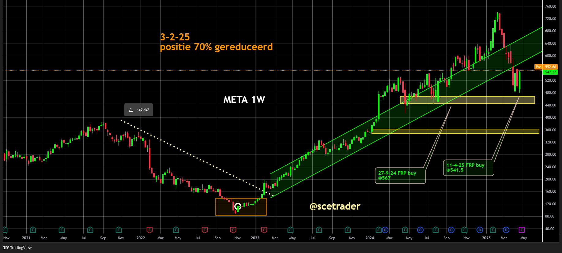 Meta: Cijfers Alphabet wijzen op mogelijke upside - verstoring door Shein en Temu