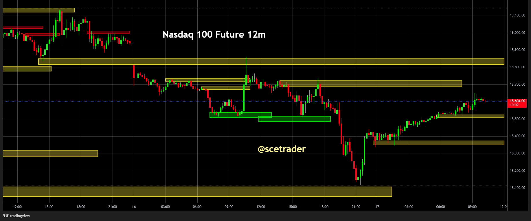 SPX & NDX futures: Woensdag de jackpot - De strategie voor vandaag - #trading