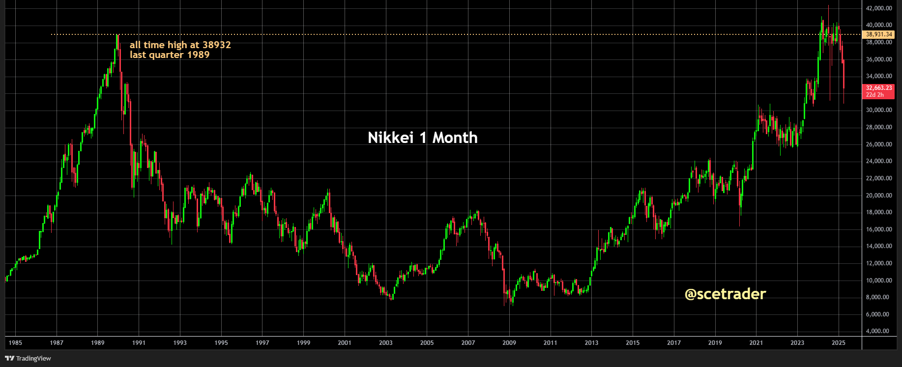 SCE Trader: Morning Call dinsdag 8 april - EU futures 2% hoger