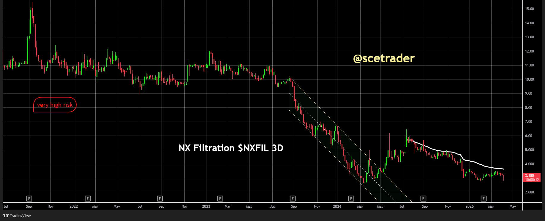 NX Filtration weer met flut & onzin uitspraken op beleggersdag