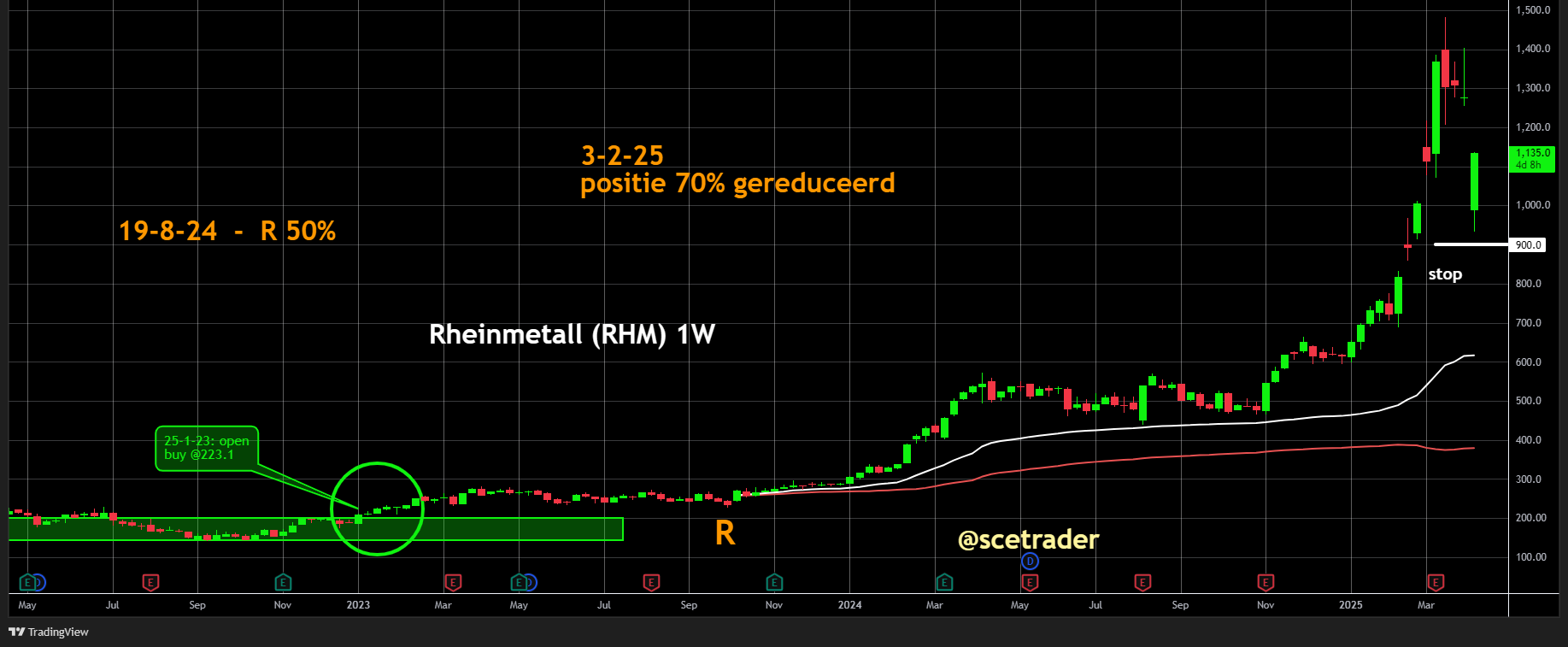 Rheinmetall als voorbeeld dat geduld wordt beloond
