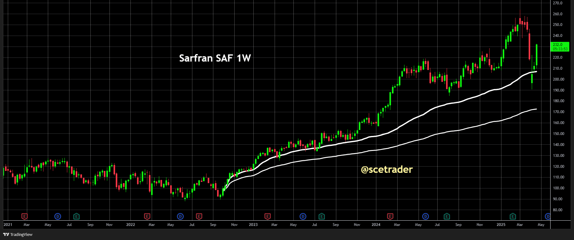 Safran met sterke cijfers: Korte blik op het aandeel
