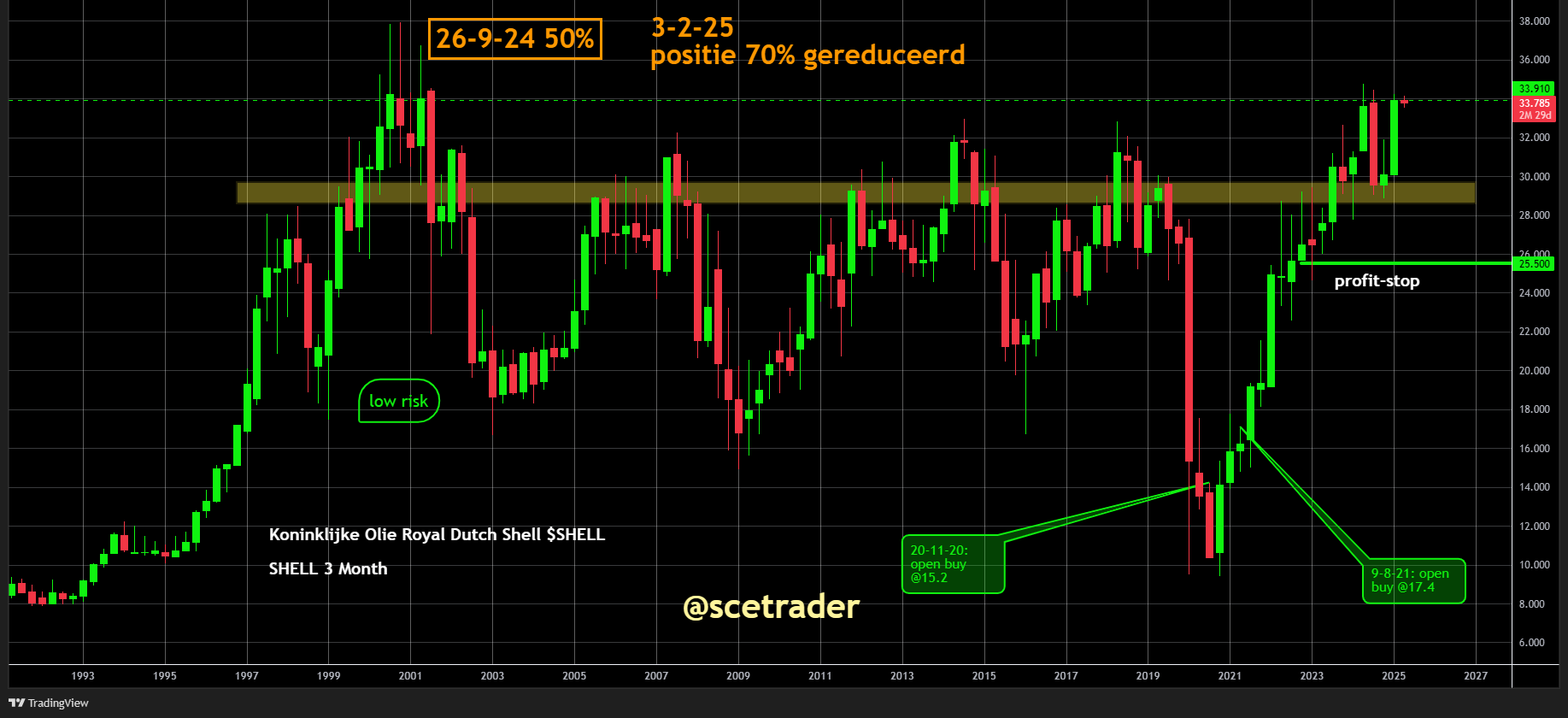 SCE Trader: Morning Call woensdag 2 april - Verdeelde start EU gezien