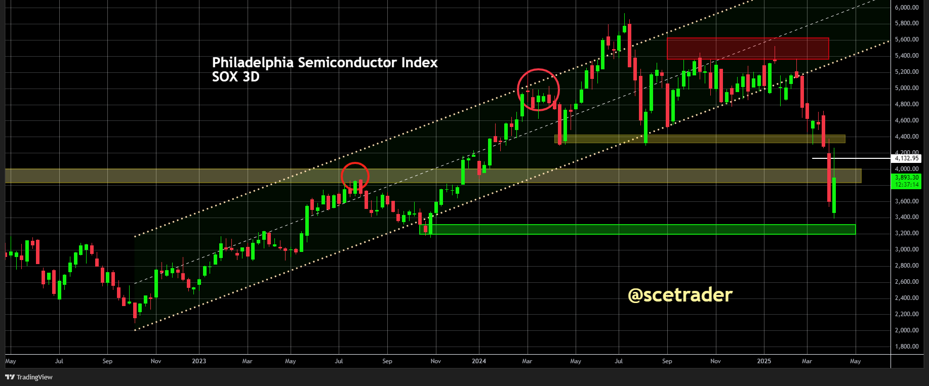 Chipaandelen: Tijd om weer op te letten
