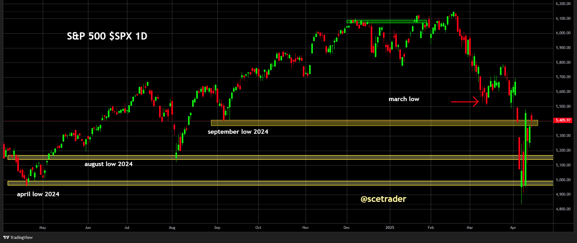 ⛅️ SCE Trader: Morning Call dinsdag 15 april - Gemixte start en Besi in schijnwerpers