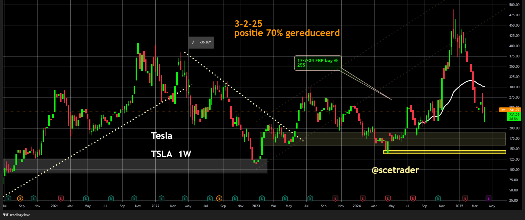 Tesla: Het wordt opletten om een belangrijke reden